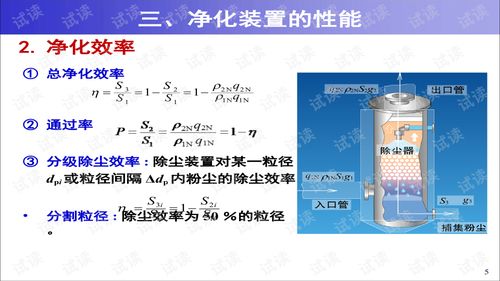 大氣污染控制工程 顆粒污染物控制技術(shù)基礎(chǔ)深度解析